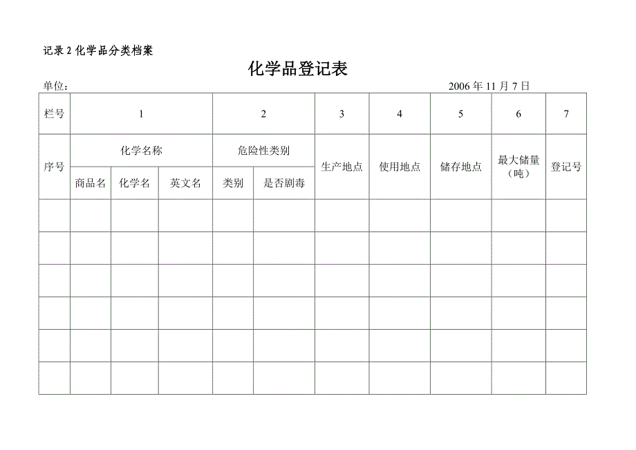 安全生产标准化模版产品安全与危害告知_第3页