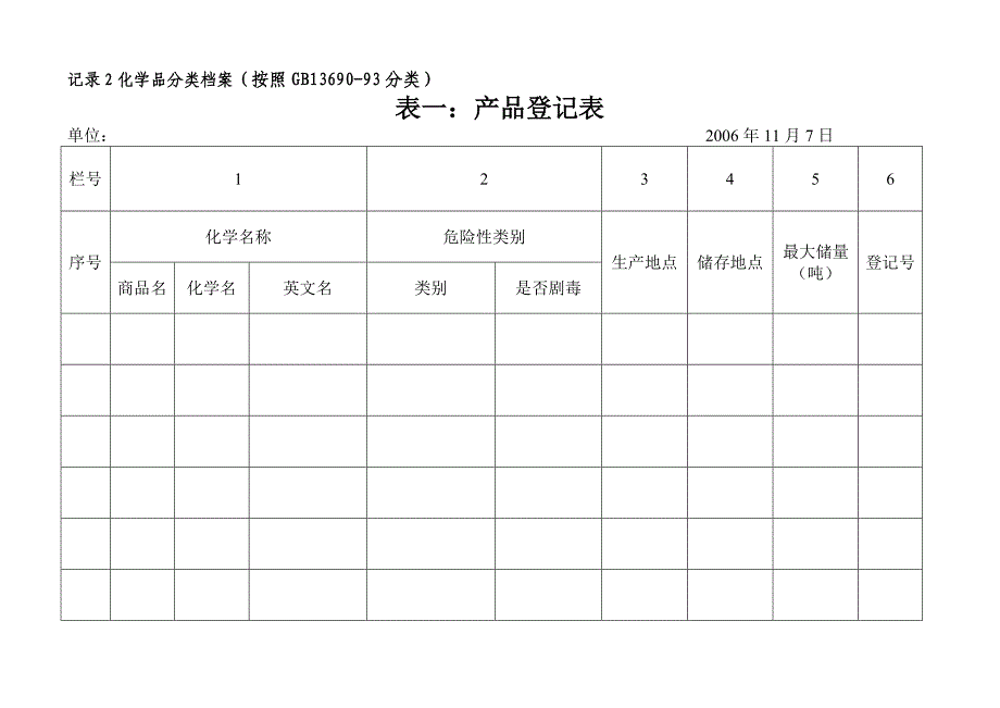 安全生产标准化模版产品安全与危害告知_第4页