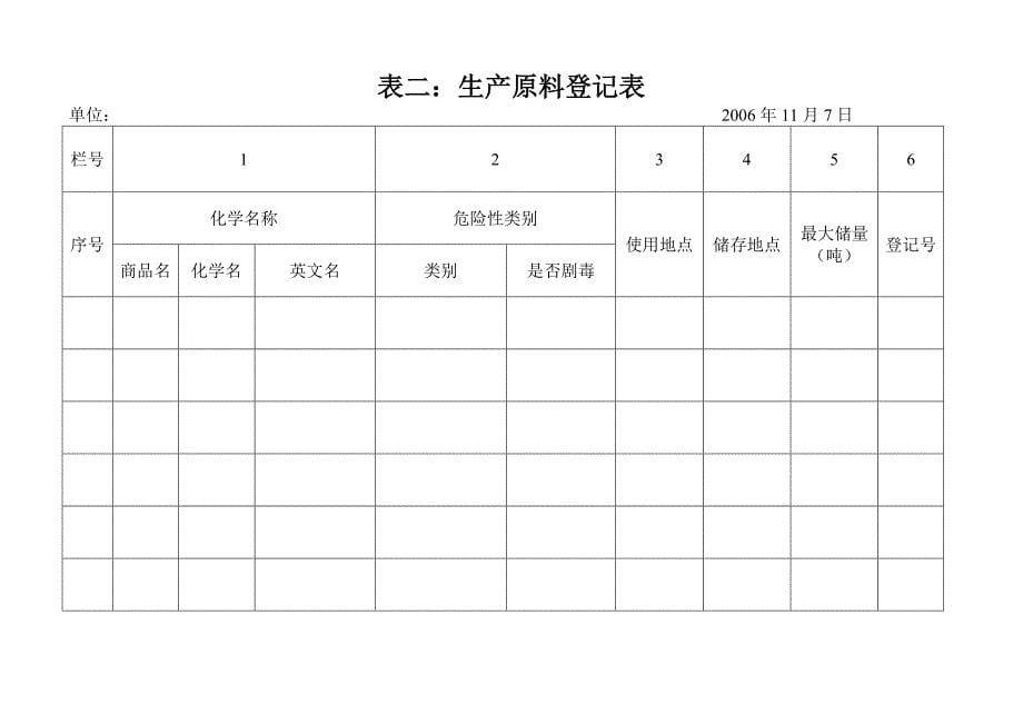 安全生产标准化模版产品安全与危害告知_第5页