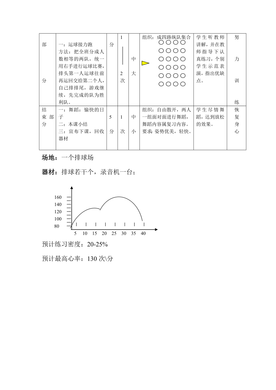 小学二年级体育课教案全册_第2页