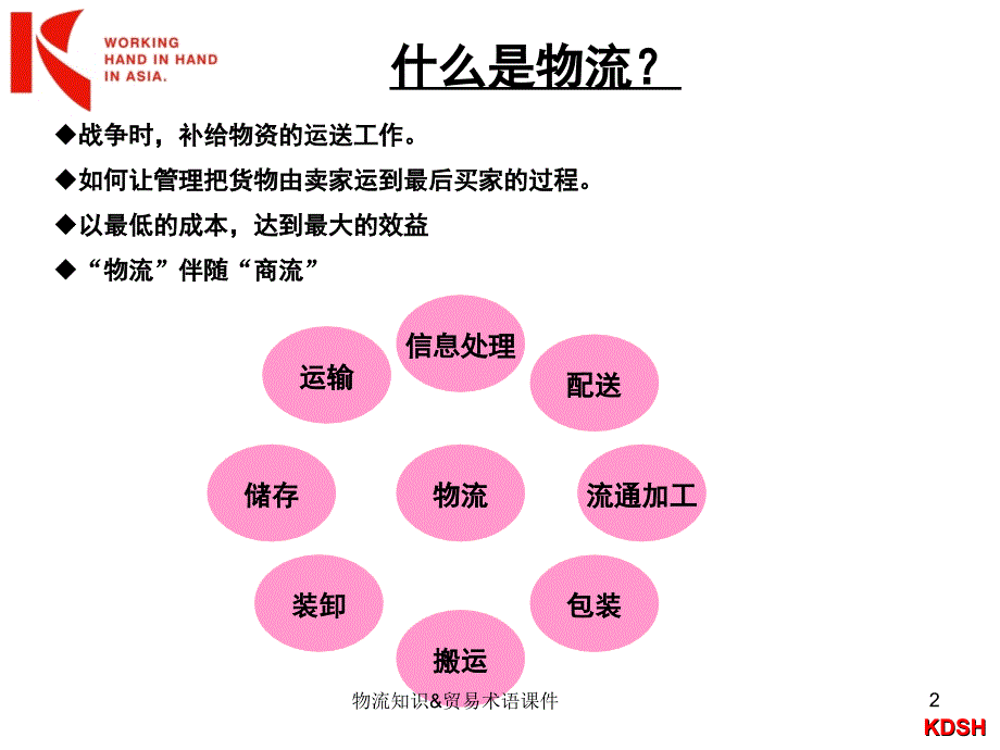 物流知识&amp;贸易术语课件_第2页