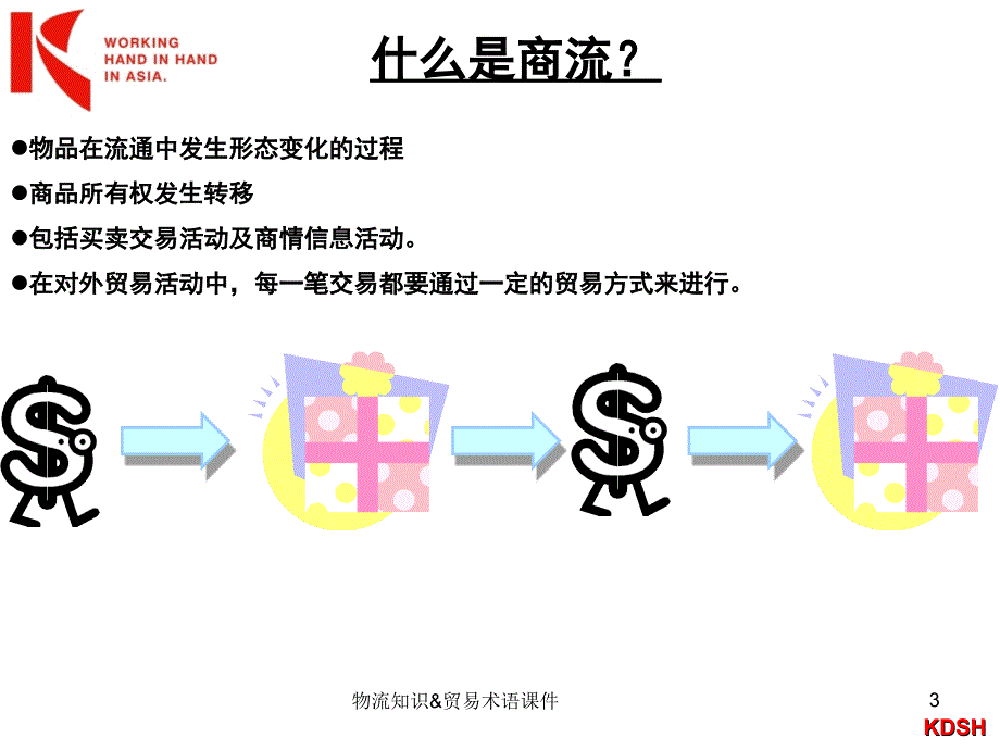 物流知识&amp;贸易术语课件_第3页