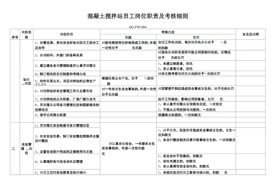 商砼搅拌站员工岗位职责及考核细则_第1页