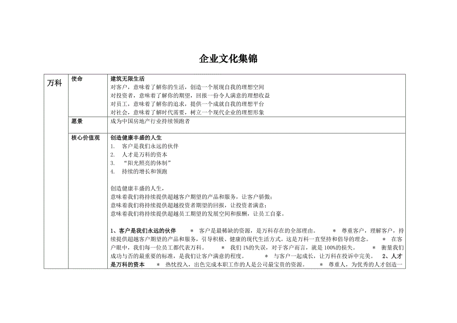 知名地产企业企业文化_第1页