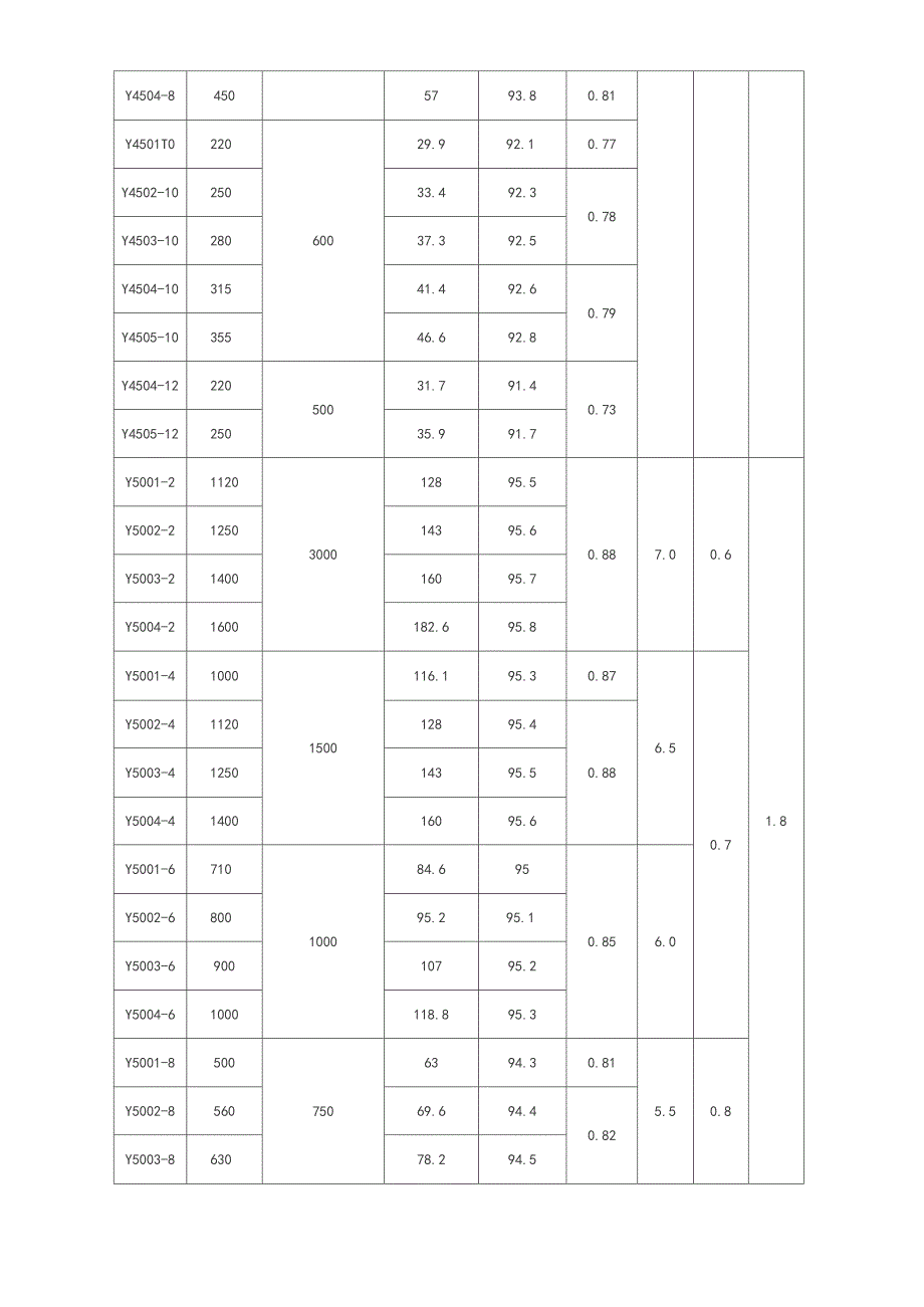 6kV和10kV高压电机技术大数据表_第3页