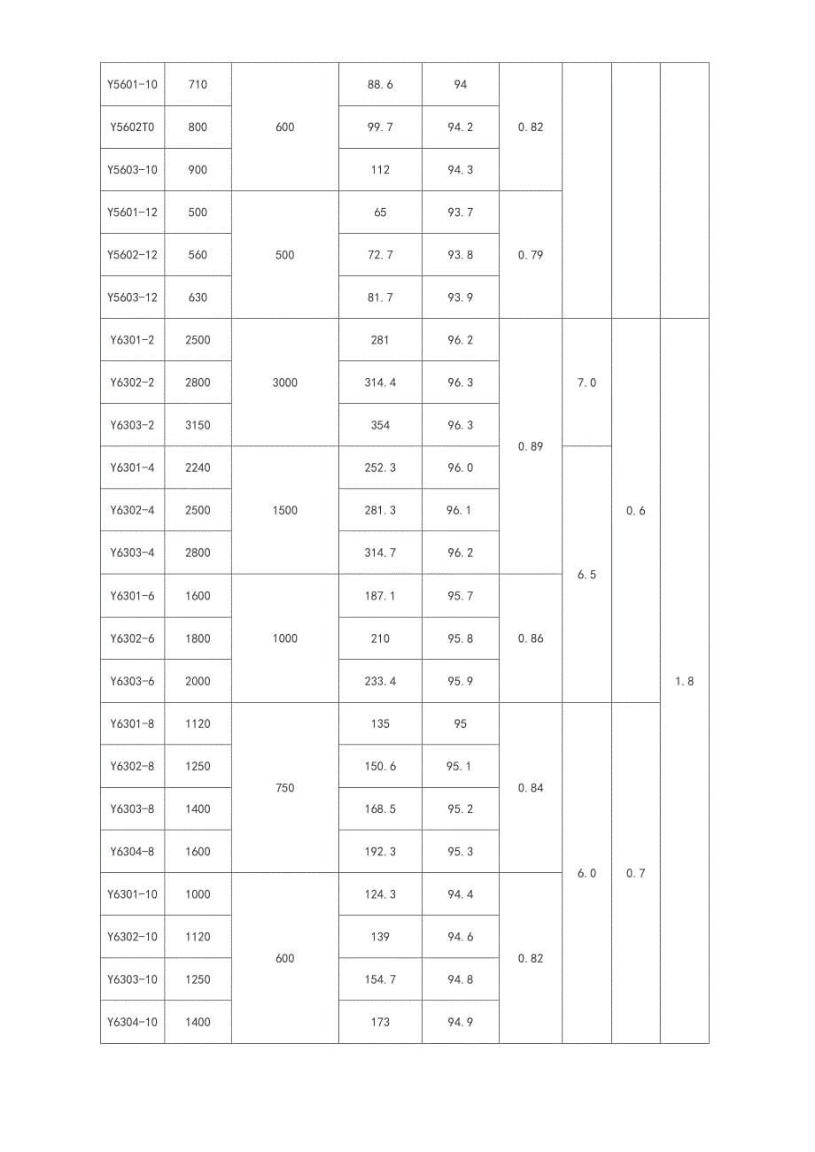 6kV和10kV高压电机技术大数据表_第5页