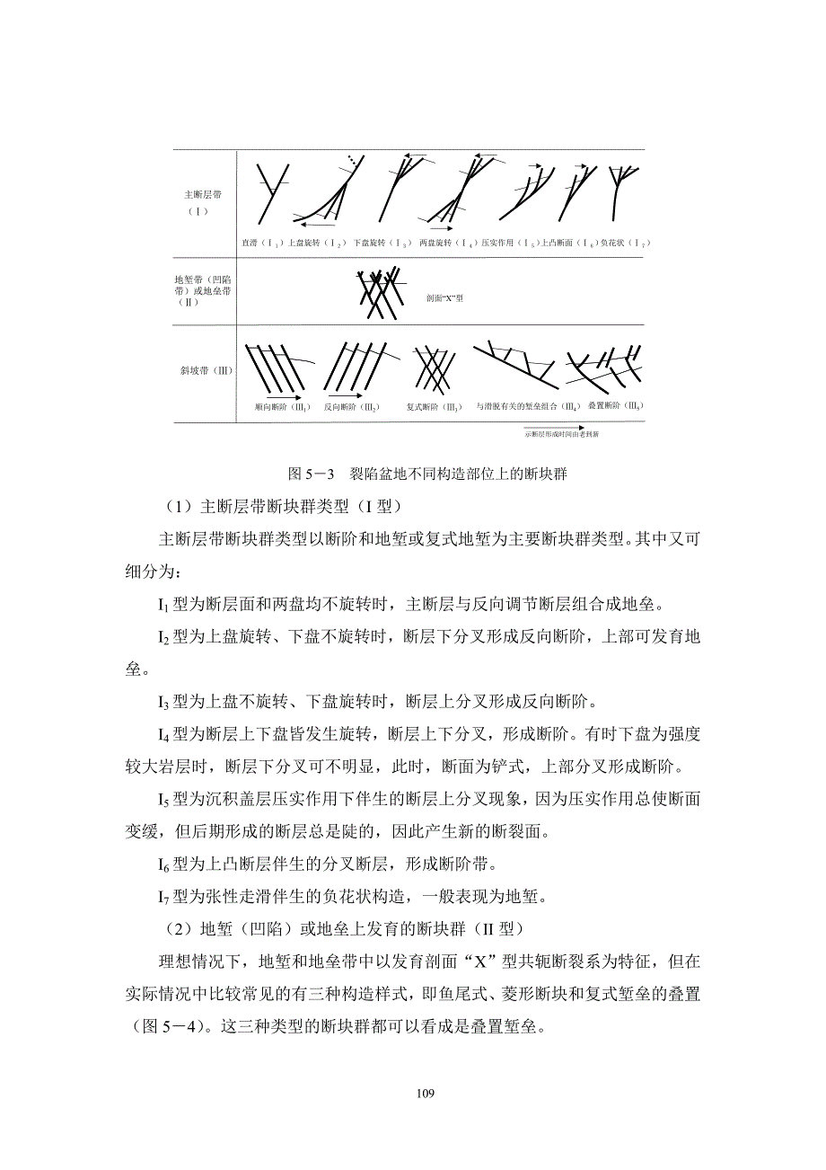 第五章 构造样式与圈闭.doc_第4页