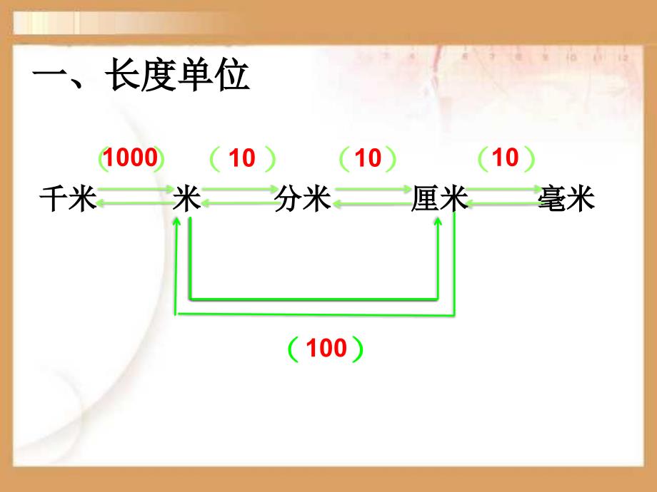 常见的量（一）课件_第4页