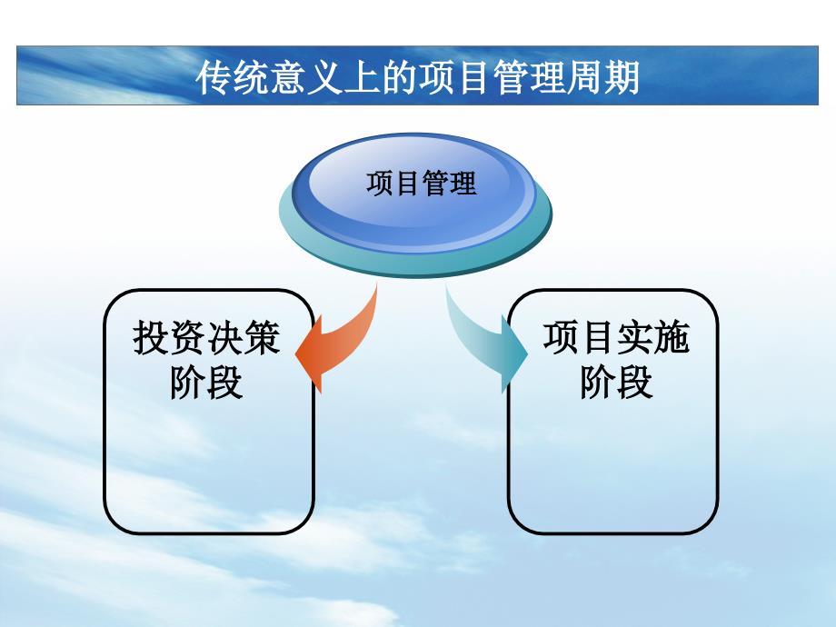 建设工程项目管理程序_第3页