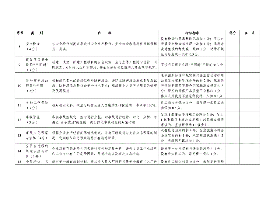 企业安全生产诚信等级评估细则_第3页