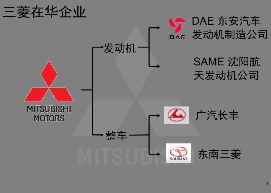 菱汽车研究课件_第2页