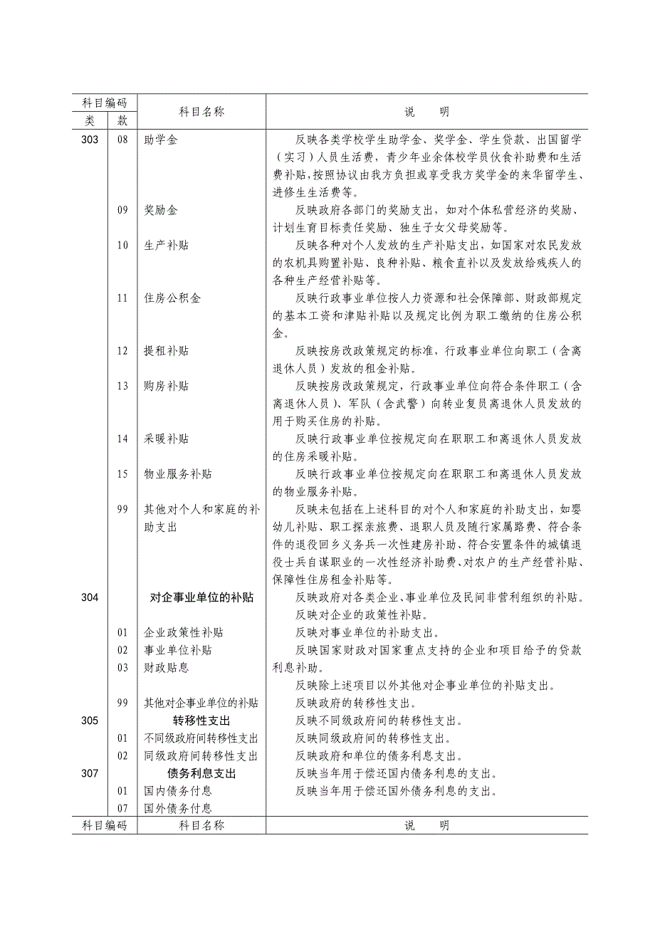 支出经济分类科目_第4页