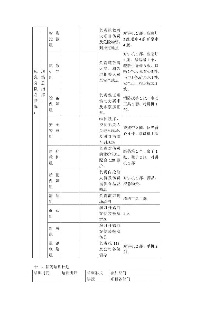 【演练脚本】消防应急演练方案脚本（11页）_第5页