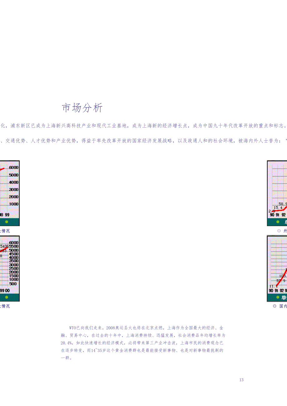 上海鑫联广场项目可行性计划书 (2)（天选打工人）.docx_第3页