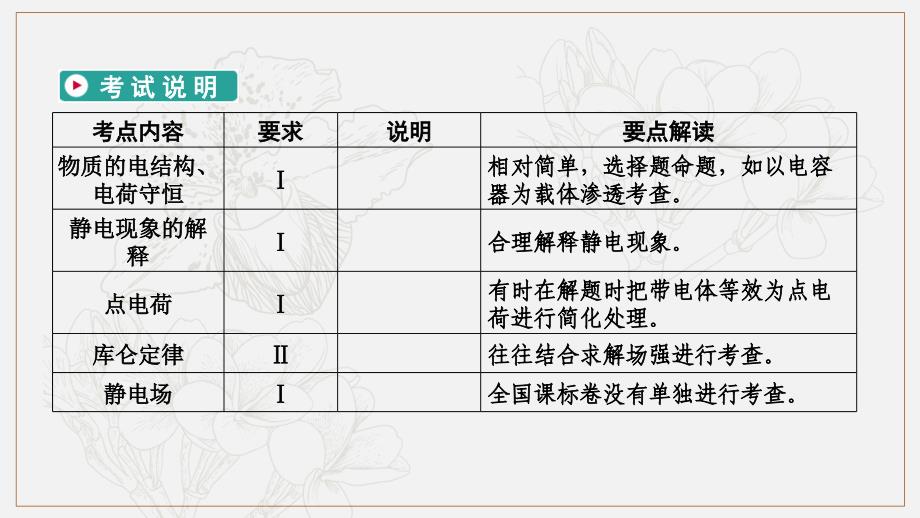 高考物理人教通用版新一线学案课件：第7章 第1讲 电场力的性质_第2页