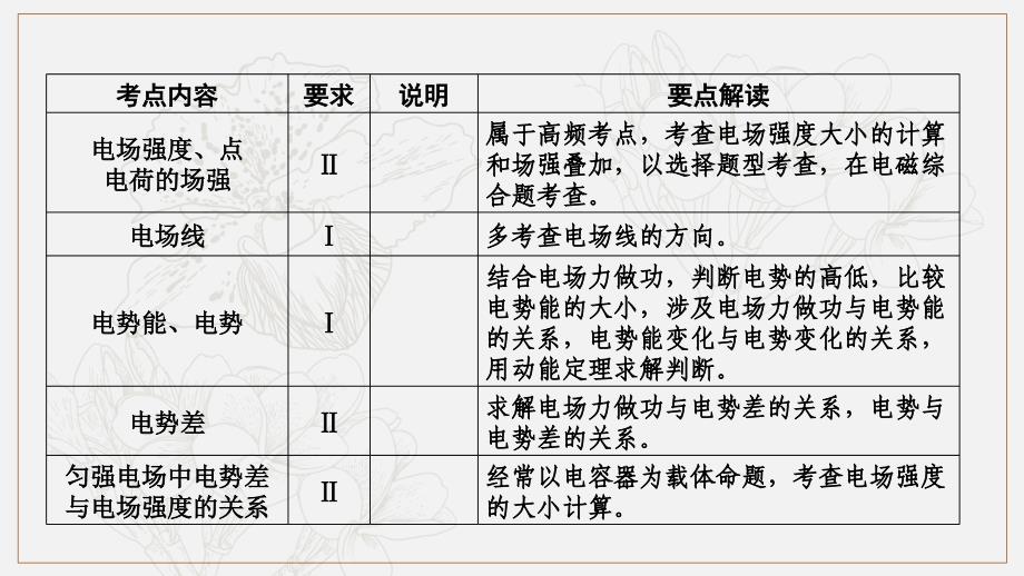 高考物理人教通用版新一线学案课件：第7章 第1讲 电场力的性质_第3页