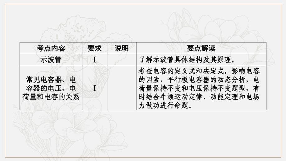 高考物理人教通用版新一线学案课件：第7章 第1讲 电场力的性质_第5页