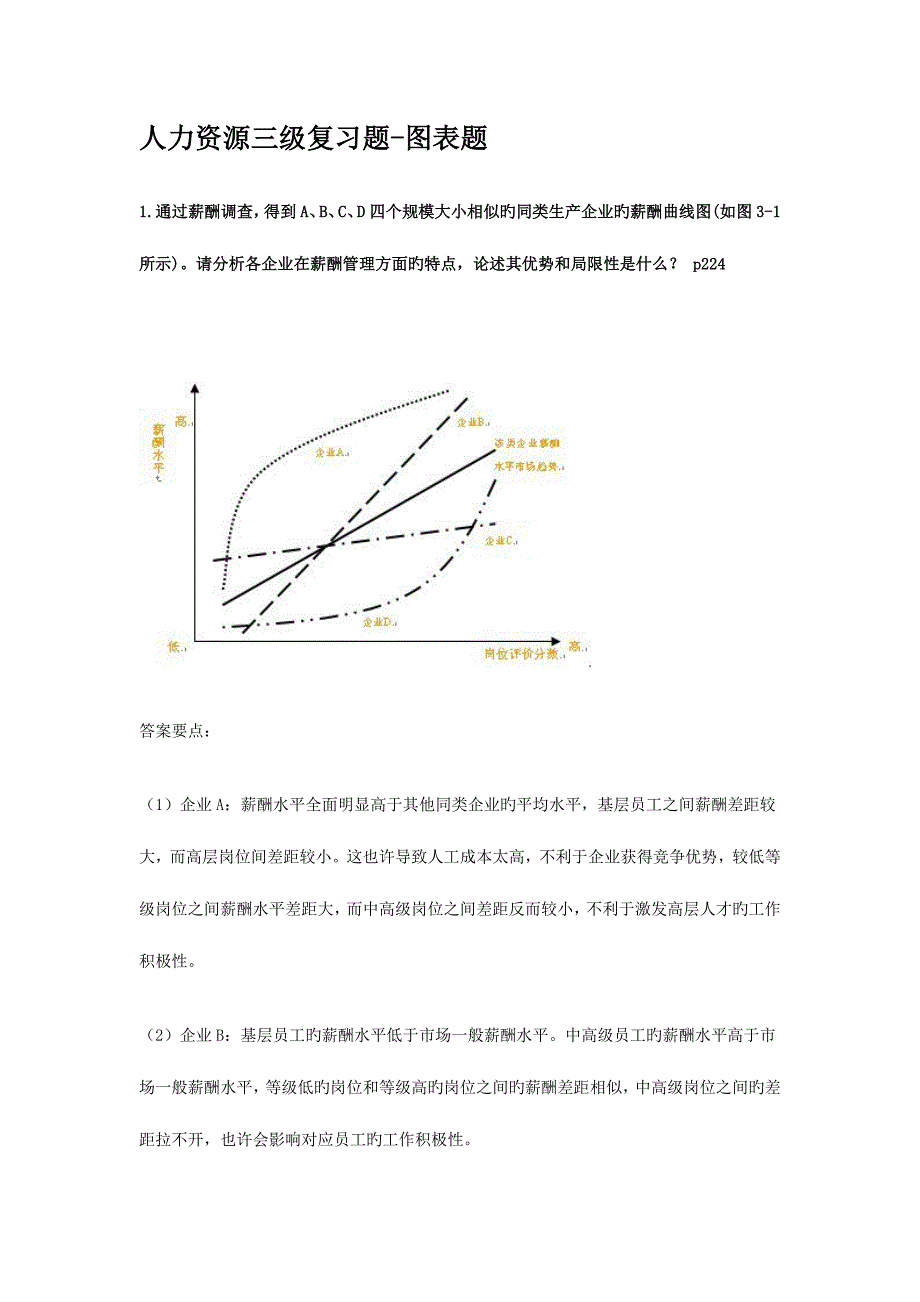 2023年人力资源三级考试复习图表题.doc_第1页