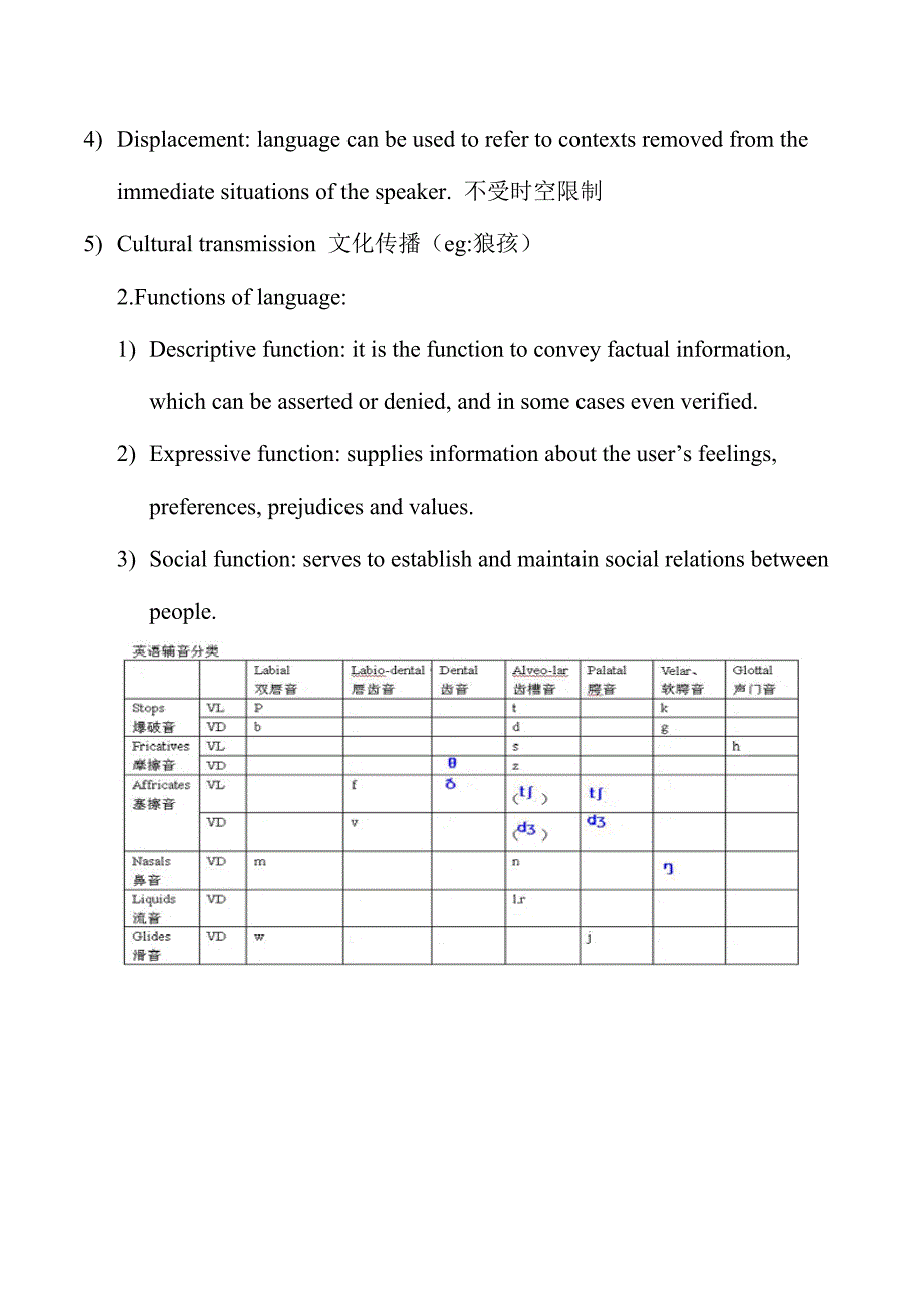 2023年Linguistics语言学归纳_第3页