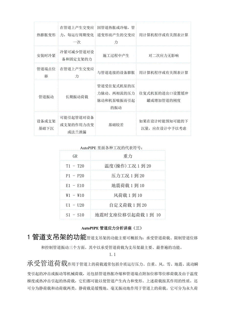 AutoPIPE管道应力分析讲座.doc_第4页