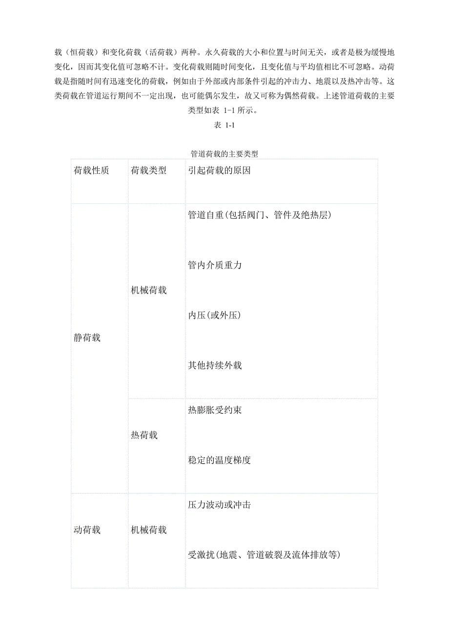 AutoPIPE管道应力分析讲座.doc_第5页