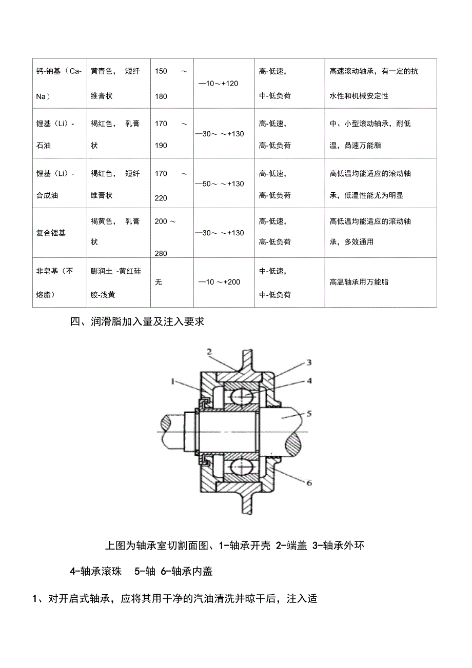 电动机轴承保养细则_第5页