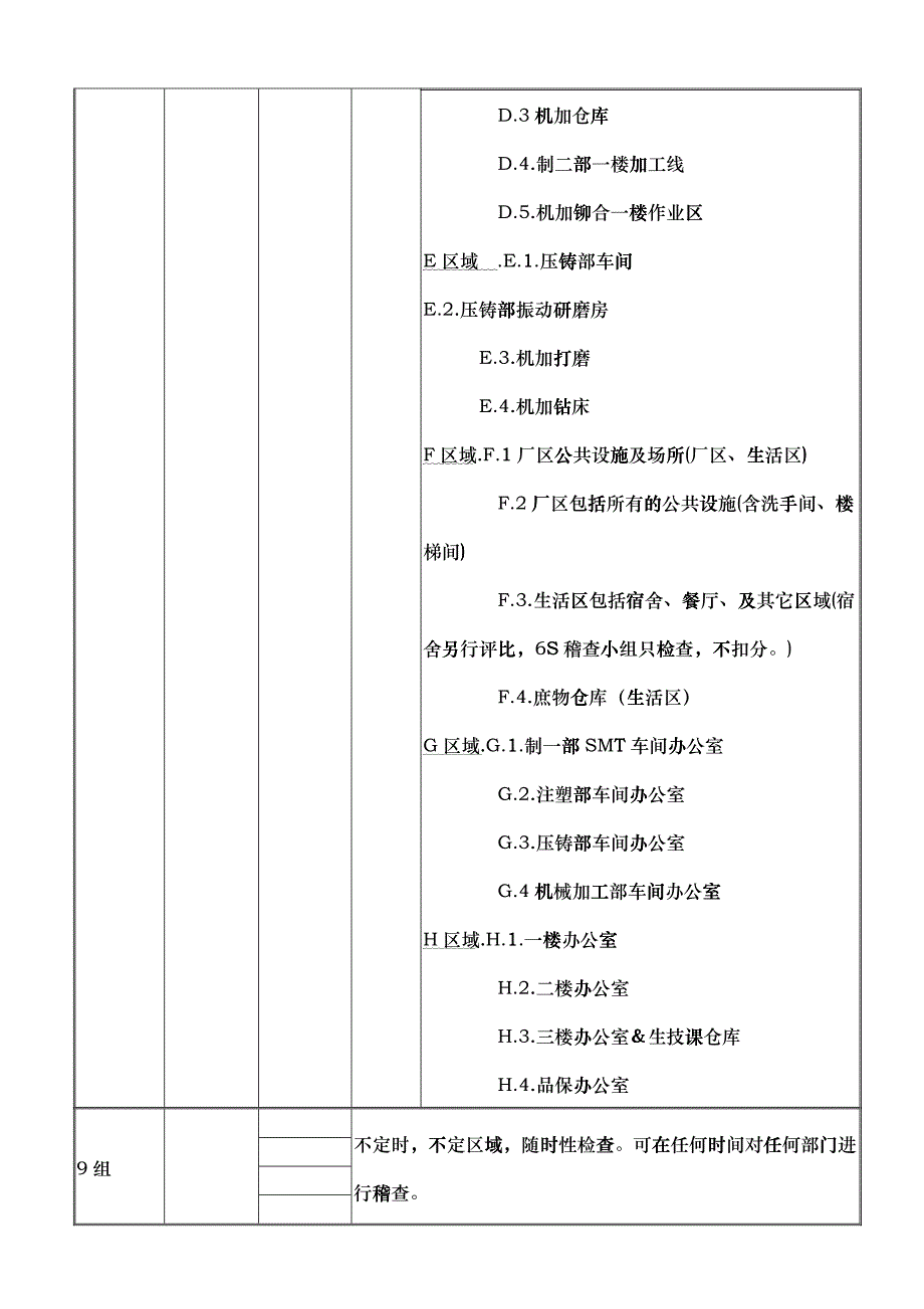 6S检查小组及所检查区域计划表_第2页