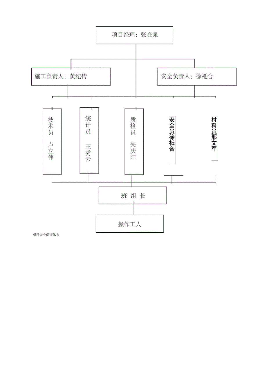 会议中心安全工程施工设计方案_第4页