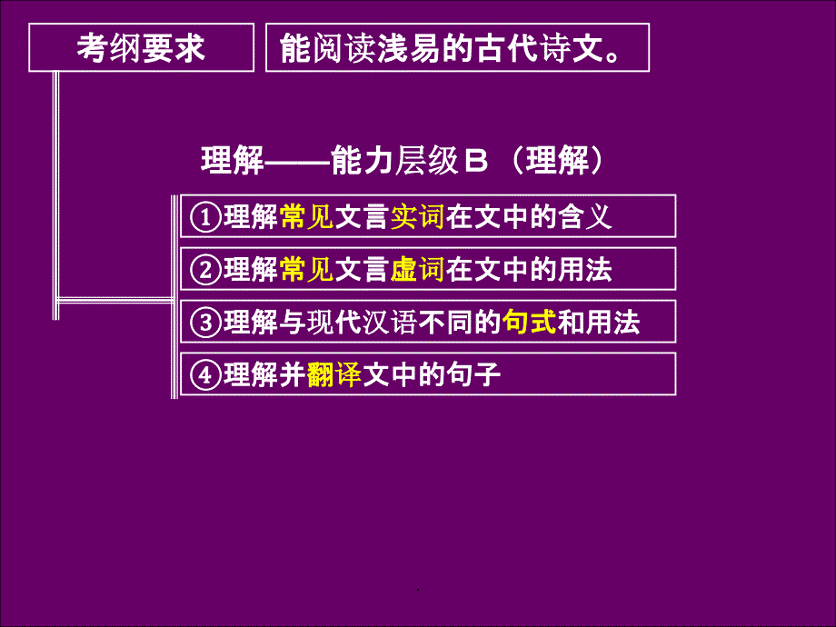 高三语文文言文阅读第三讲_第2页