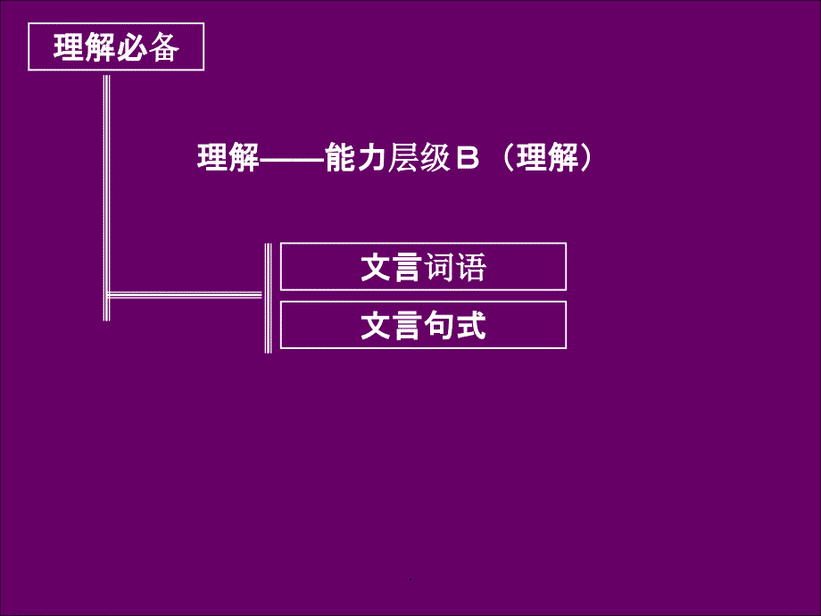 高三语文文言文阅读第三讲_第3页