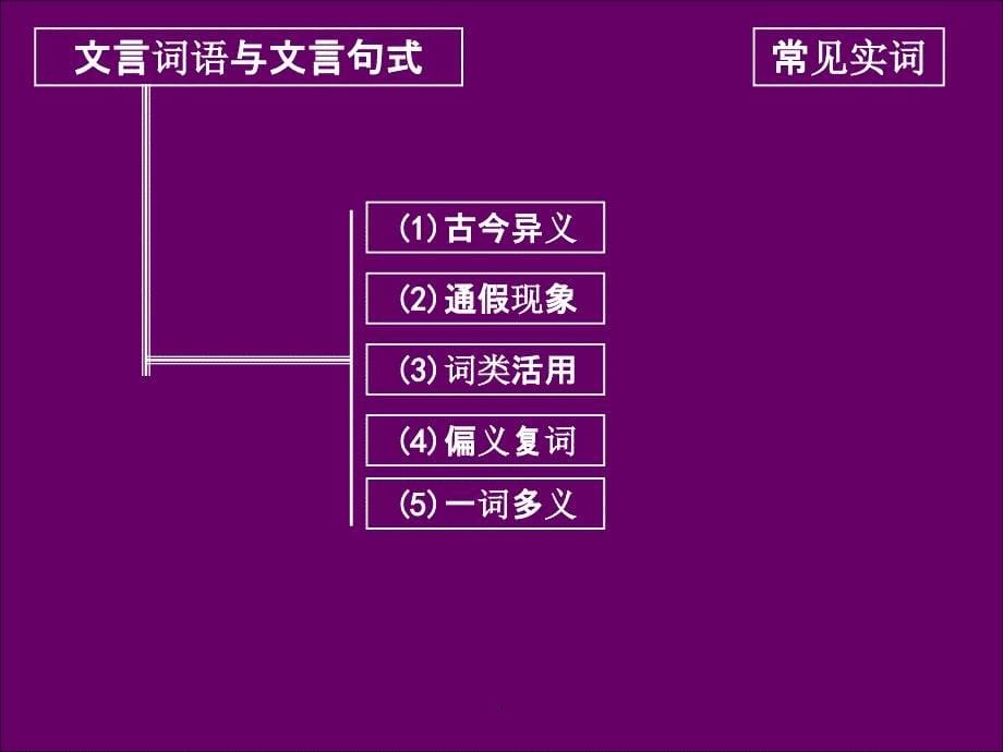 高三语文文言文阅读第三讲_第5页