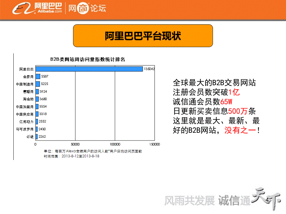 新B2B诚信通运营方案_第4页