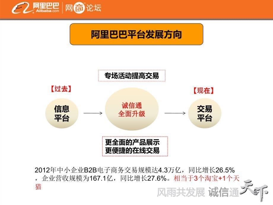 新B2B诚信通运营方案_第5页