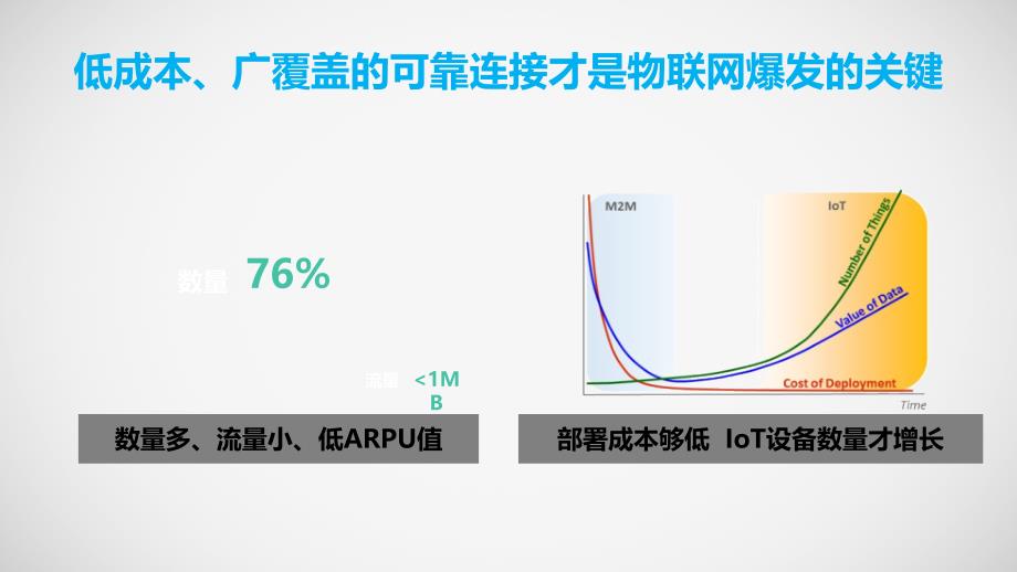 CLAA打造共享共建运营级物联网_第3页