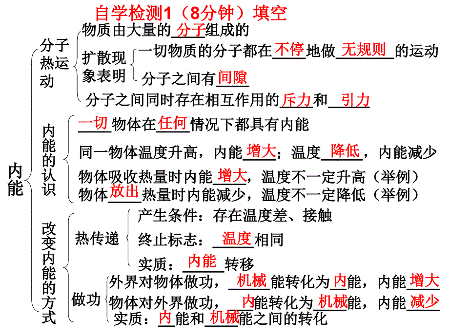 内能电路复习课件_第2页