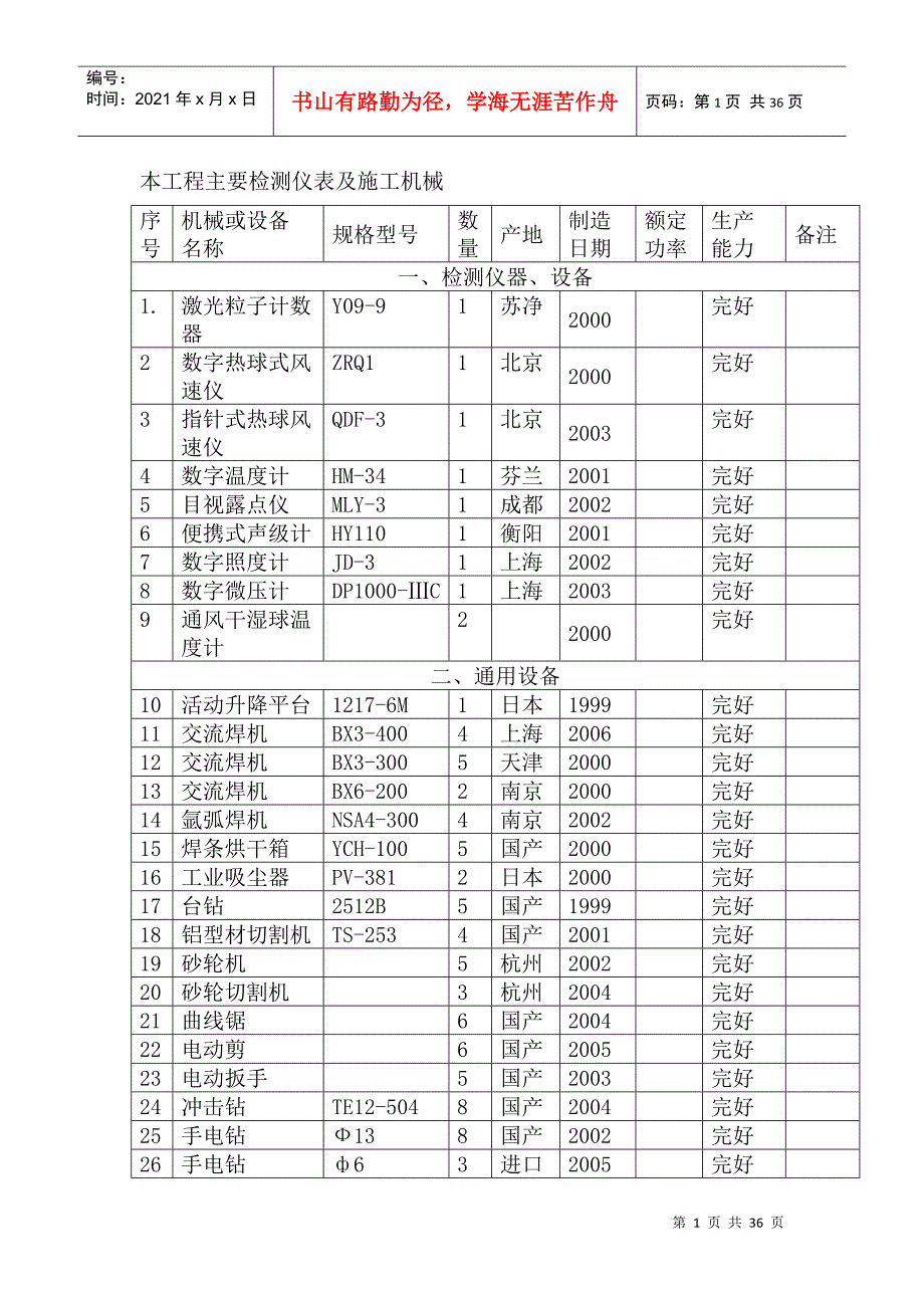 主要检测仪表和施工机械_第1页