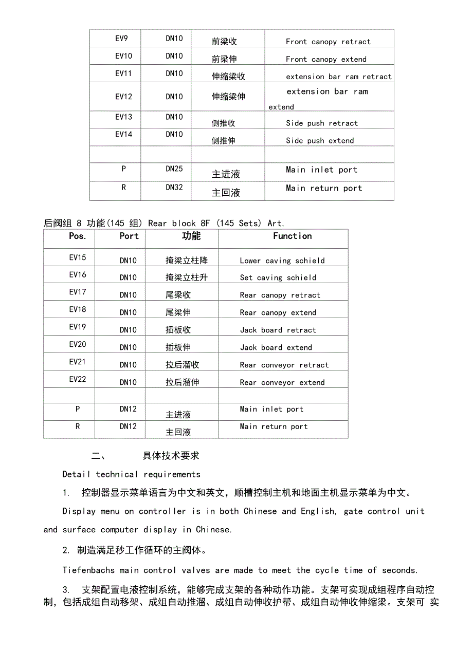 蒂芬巴赫电液控技术协议范本_第2页