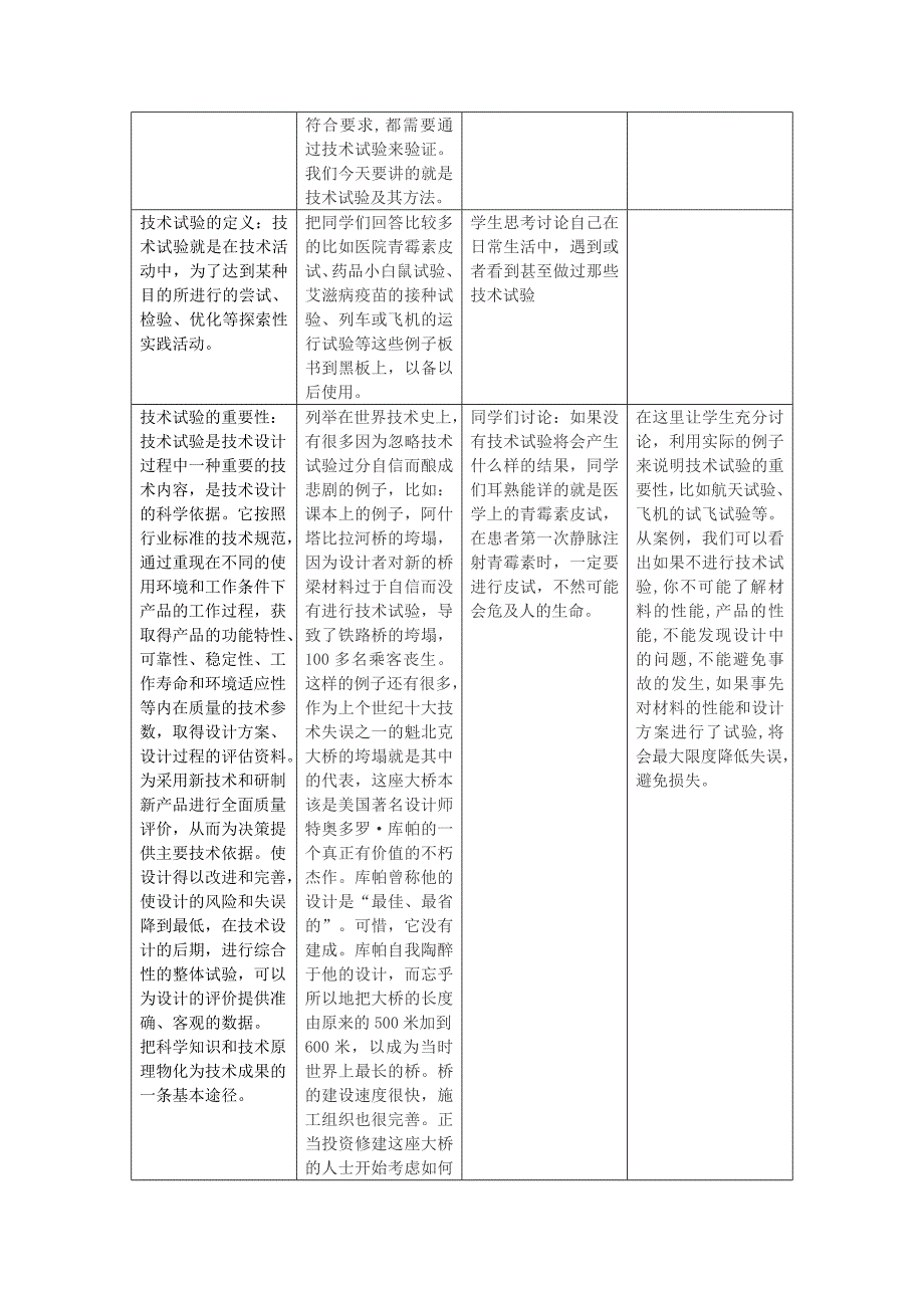 技术实验及其方法.doc_第4页