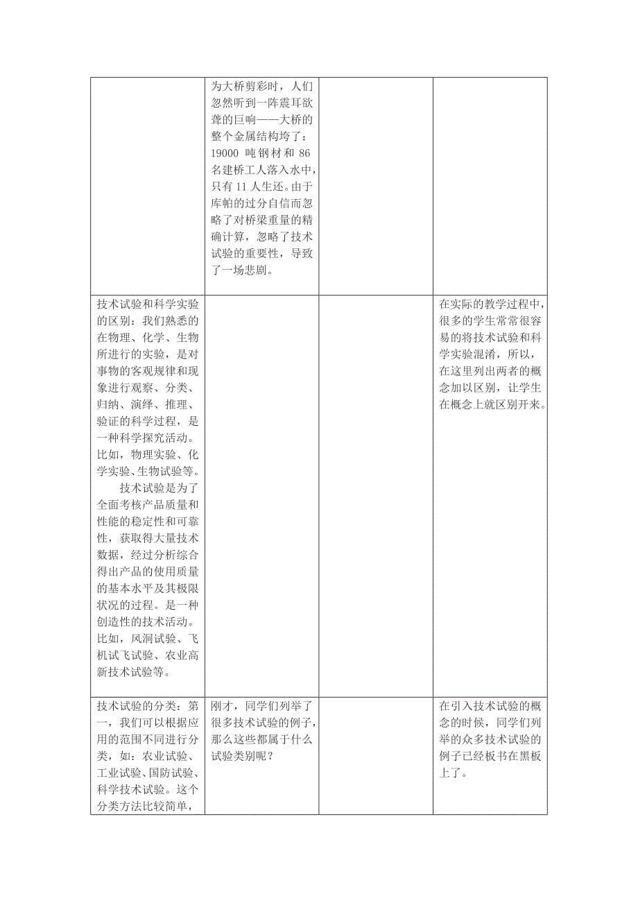 技术实验及其方法.doc_第5页