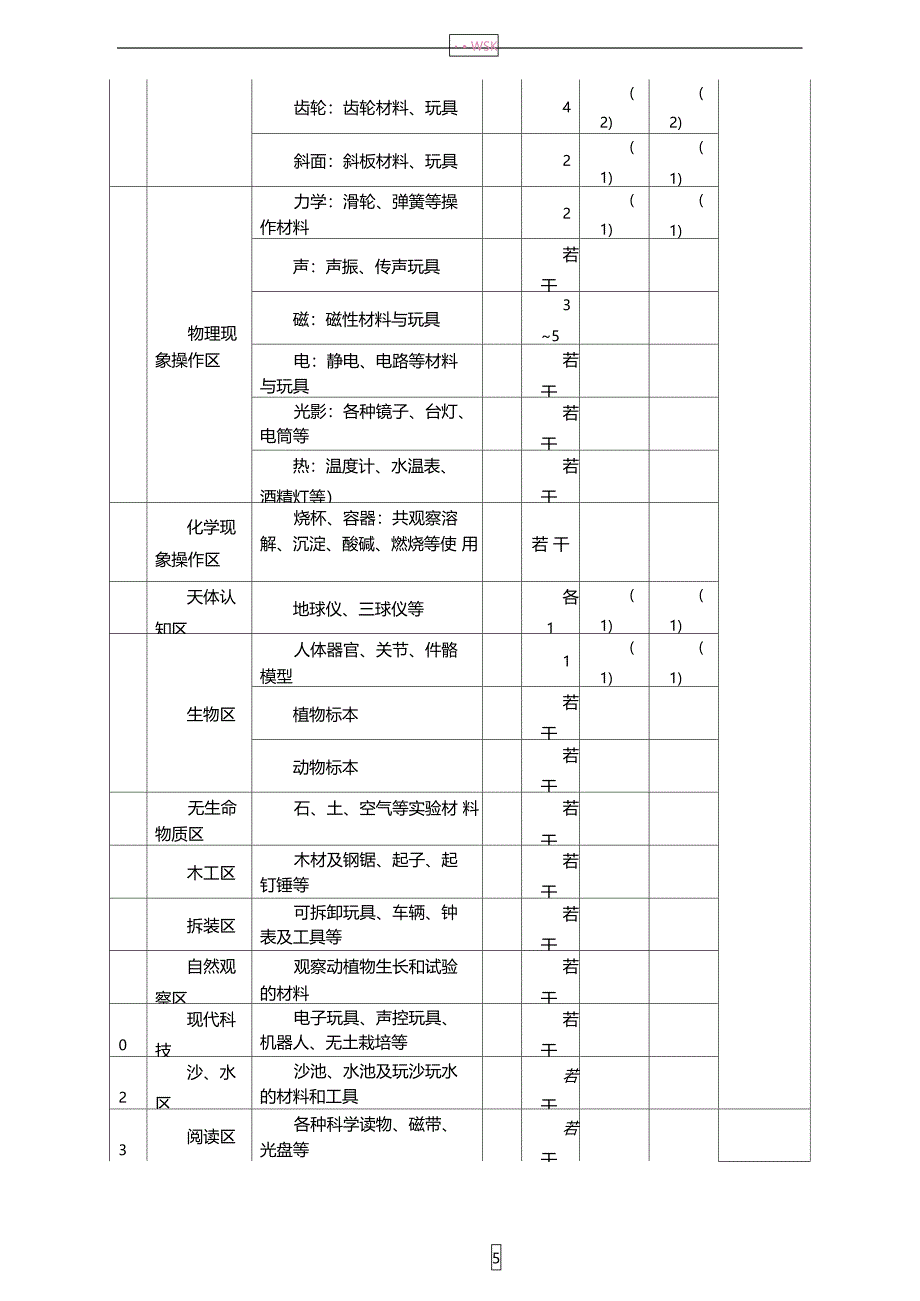 幼儿园专用活动室装备标准_第4页