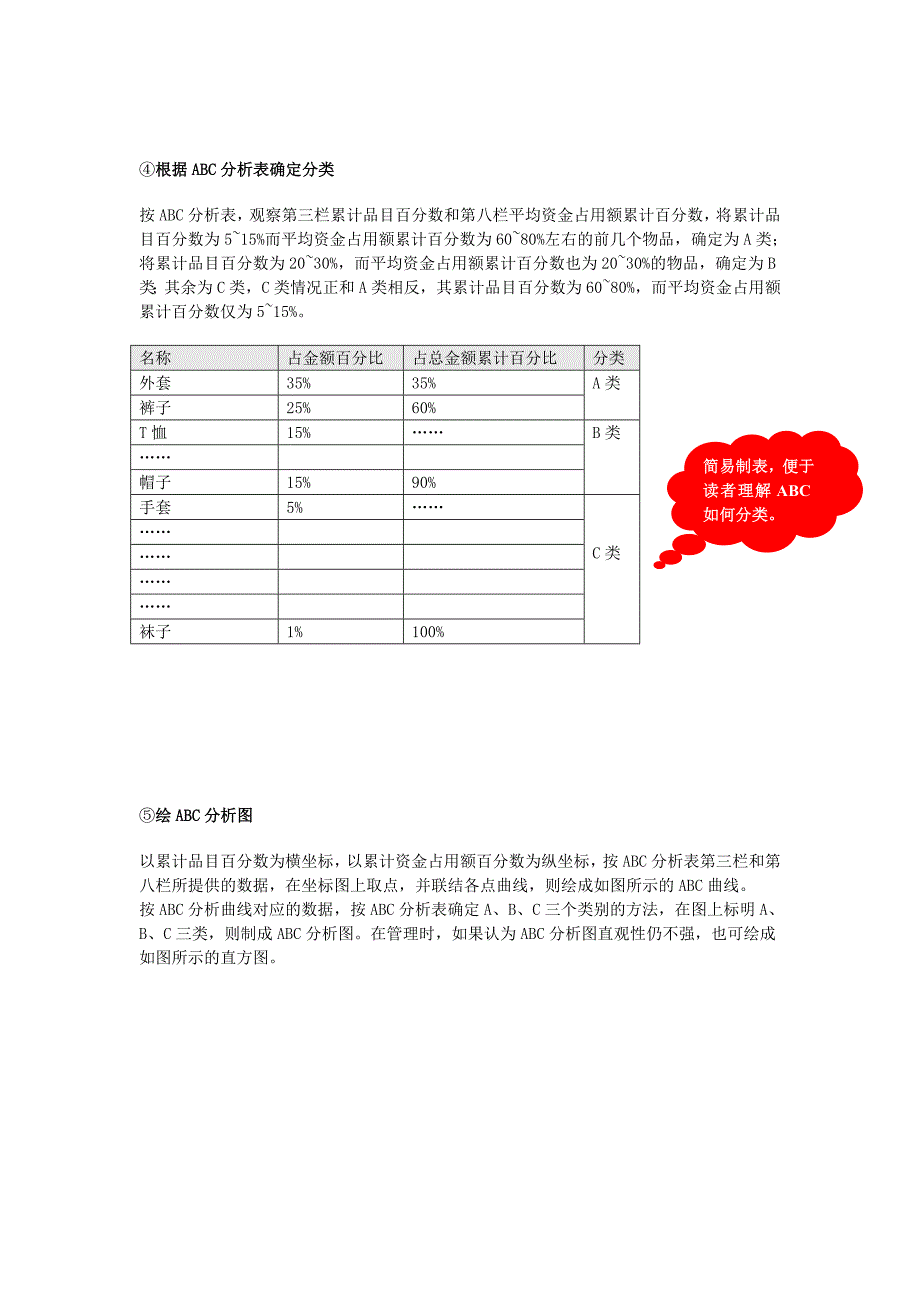 ABC分析法简明教程.doc_第4页