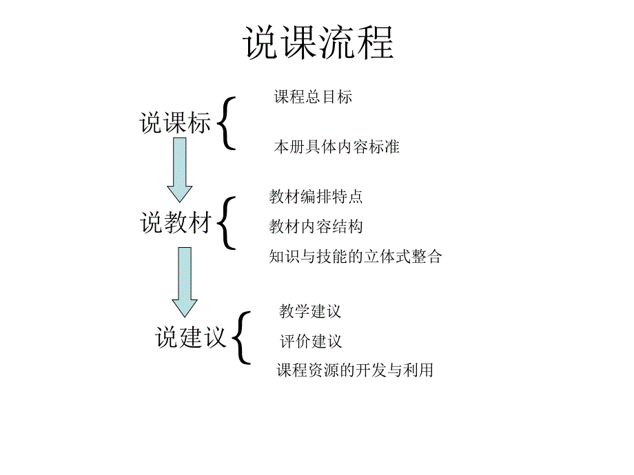 三年级下册英语课件 Lesson 3 What Day Is It说课课件 (共32张PPT) 冀教版_第2页