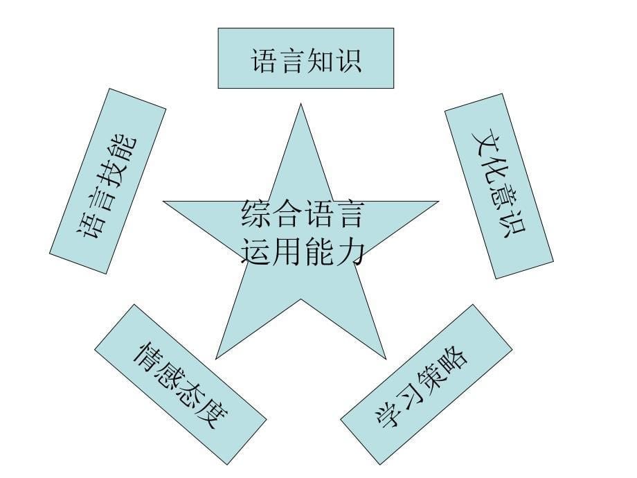 三年级下册英语课件 Lesson 3 What Day Is It说课课件 (共32张PPT) 冀教版_第5页