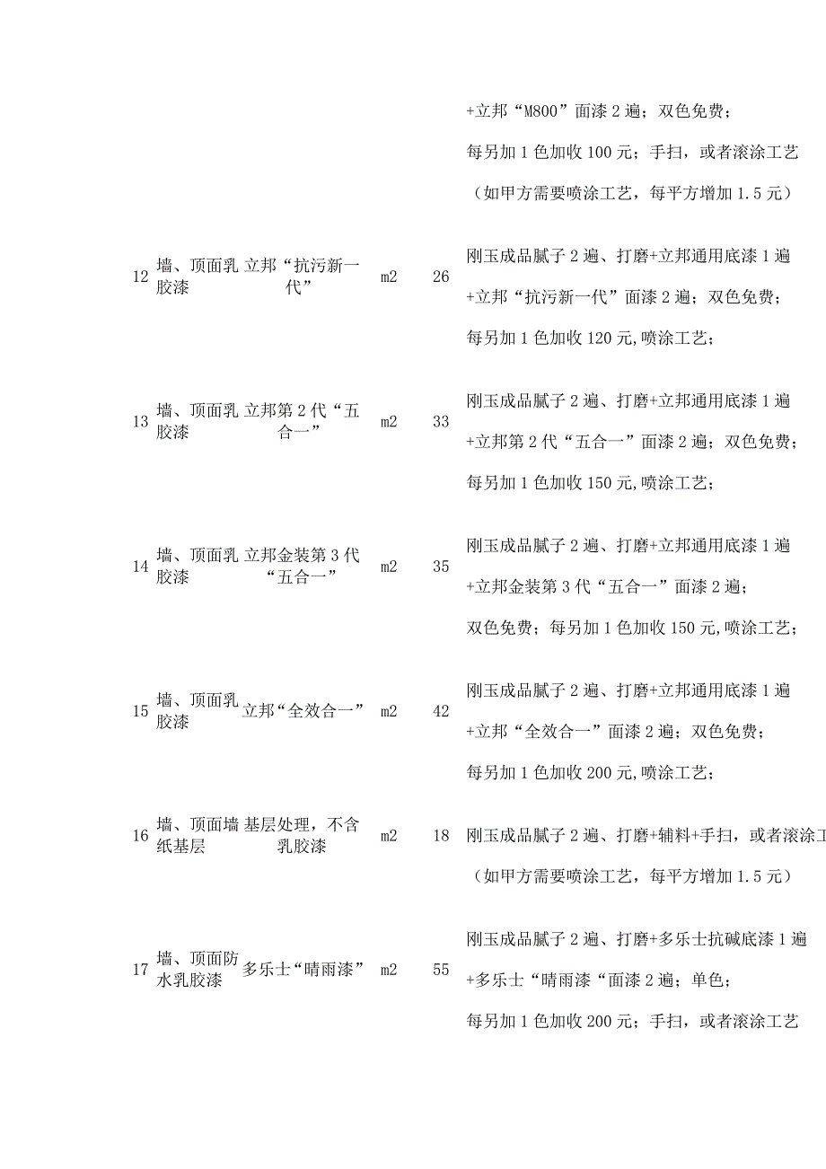 乳胶漆工程价格.doc_第3页