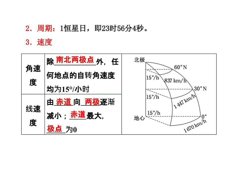 高考地理一轮复习课件12地球运动的基本形式_第3页