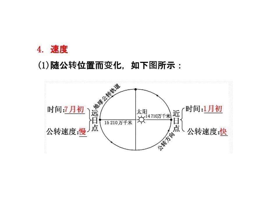 高考地理一轮复习课件12地球运动的基本形式_第5页