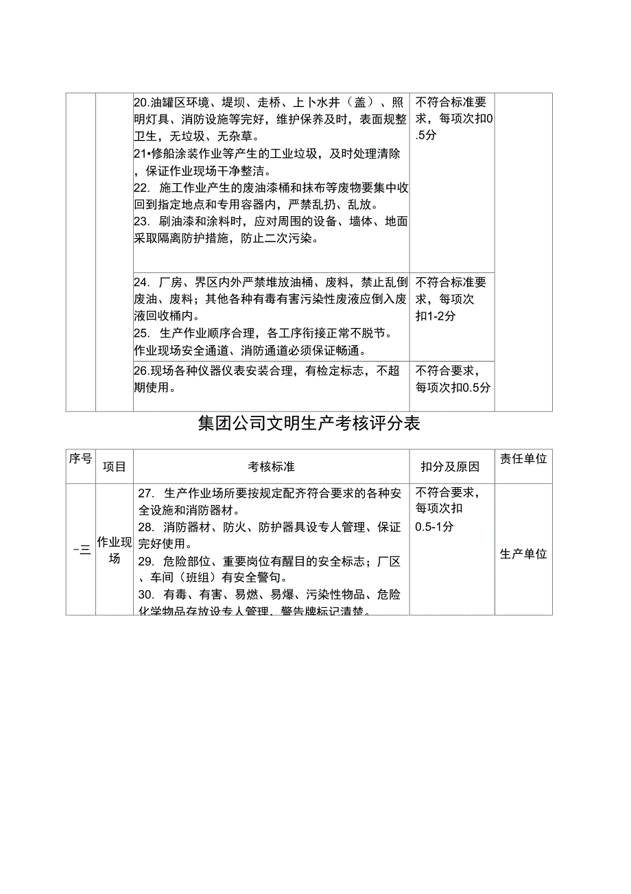 2016年集团公司文明生产考核细则_第4页