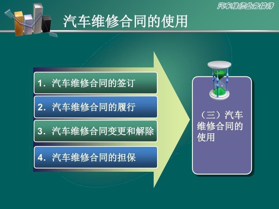 汽车维修合同与财务结算课件_第5页