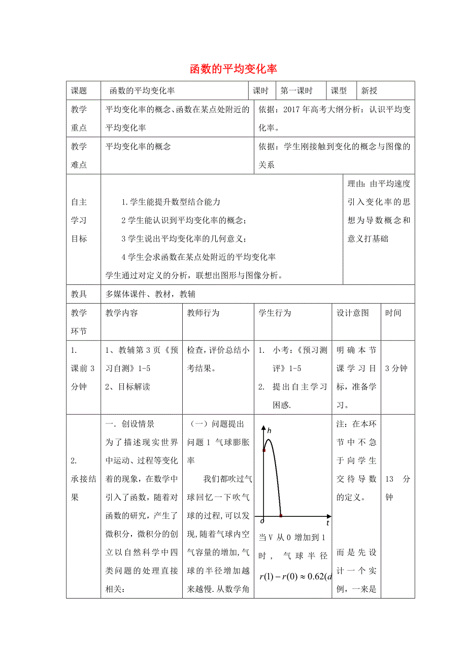 辽宁省大连市高中数学 第一章 导数及其应用 1.1 函数的平均变化率教案 新人教B版选修2-2.doc_第1页