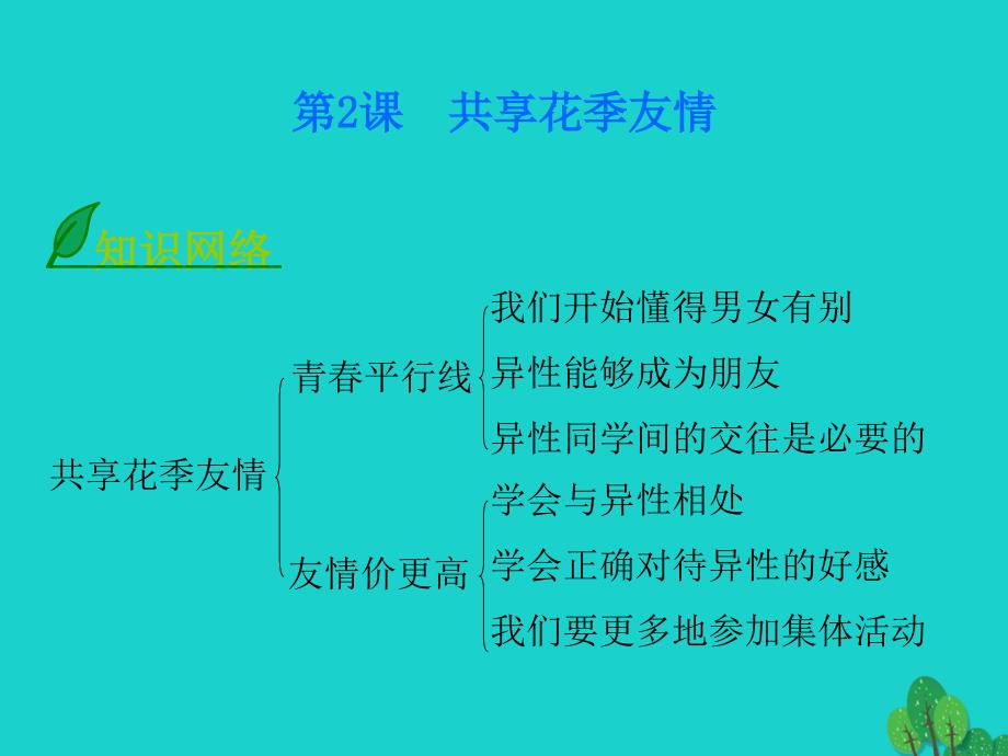 八年级政治上册 1.2.2 青春平行线课件 北师大版_第1页